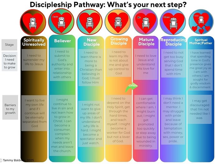 Your Next Step - trinitywes.org